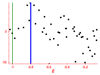 Strength function log